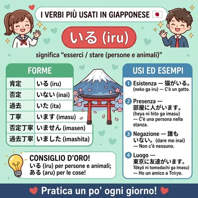 Mappa mentale: verbo いる IRU
