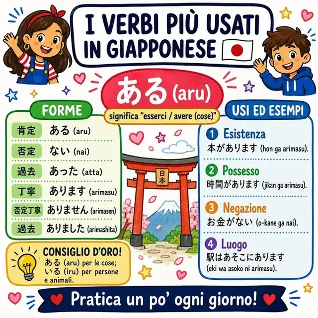 Mappa mentale: verbo ある ARU